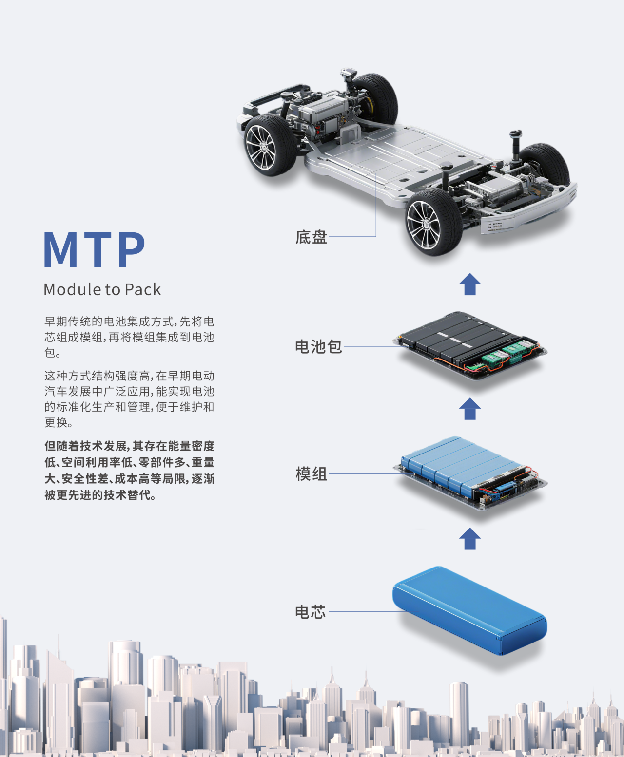 MTP电池包结构图
