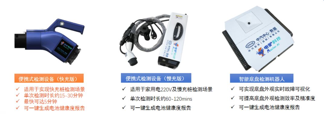 新能源二手车信任难题 三电系统检测必要性 电池健康度不透明 二手车残值难估原因 电控系统安全隐患