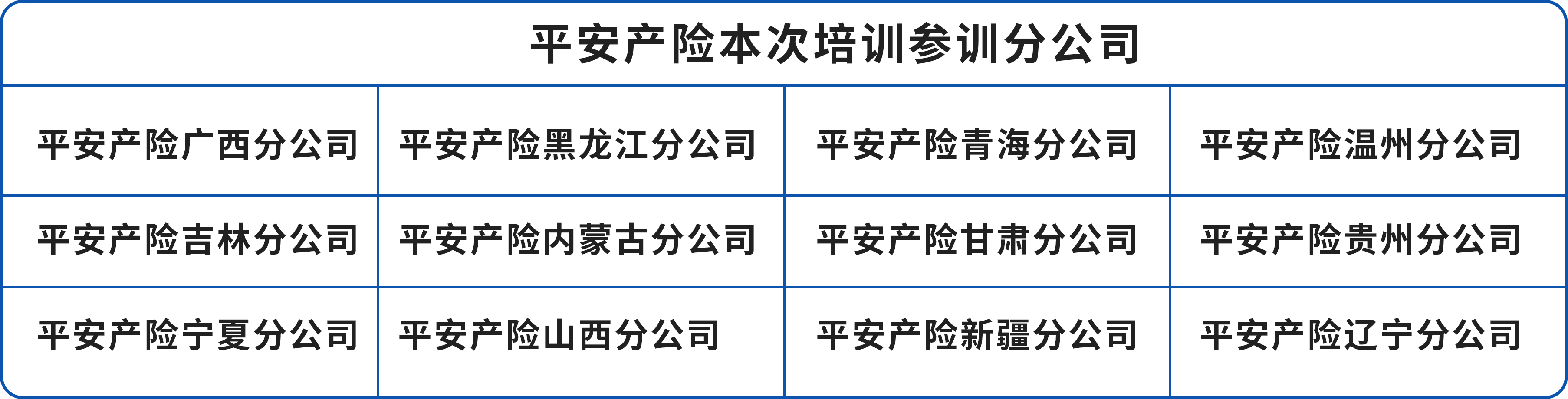 平安产险新能源理赔专项技能培训 平安产险新能源理赔专项技能培训