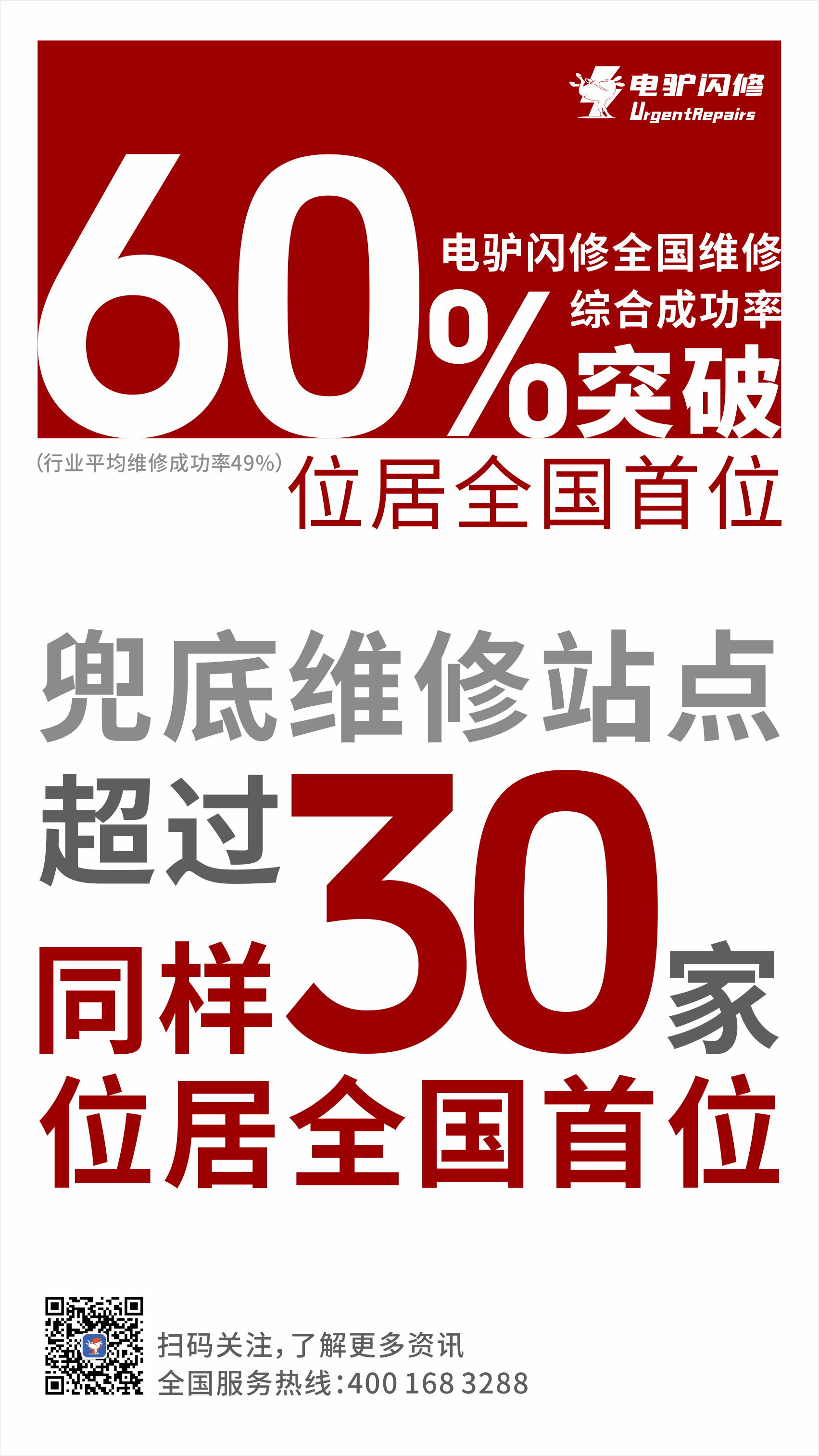 电驴时代;2025年大事记;新闻回忆录