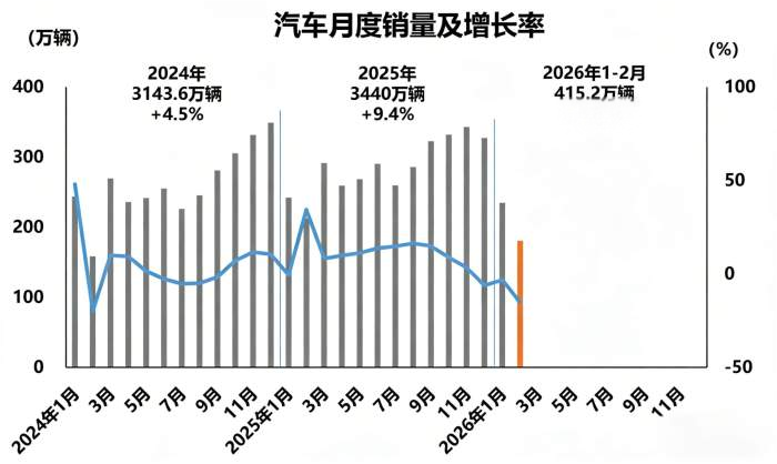电驴时代;中汽协数据;汽车销量下滑