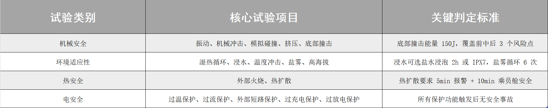 国标解读;GB38031-2025;电驴时代