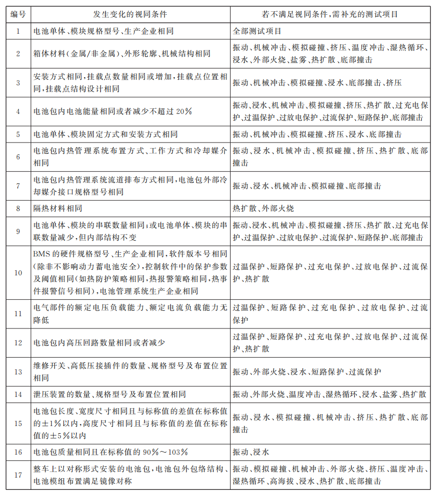 国标解读;GB38031-2025;电驴时代