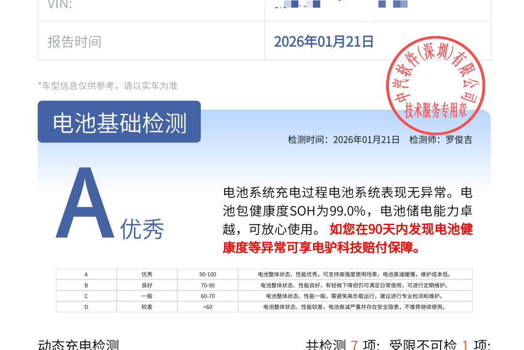 电驴科技联合中汽软件,新能源在用车动力评估设备及智慧服务平台正式发布! 电驴科技联合中汽软件,新能源在用车动力评估设备及智慧服务平台正式发布!