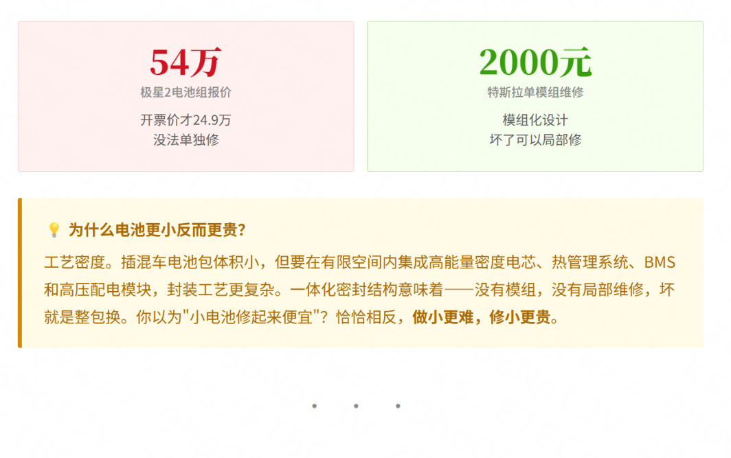 电驴延保;三电知识;混动车